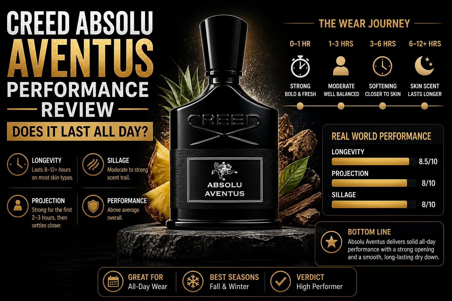 Creed Absolu Aventus Performance Review: Does It Last All Day?