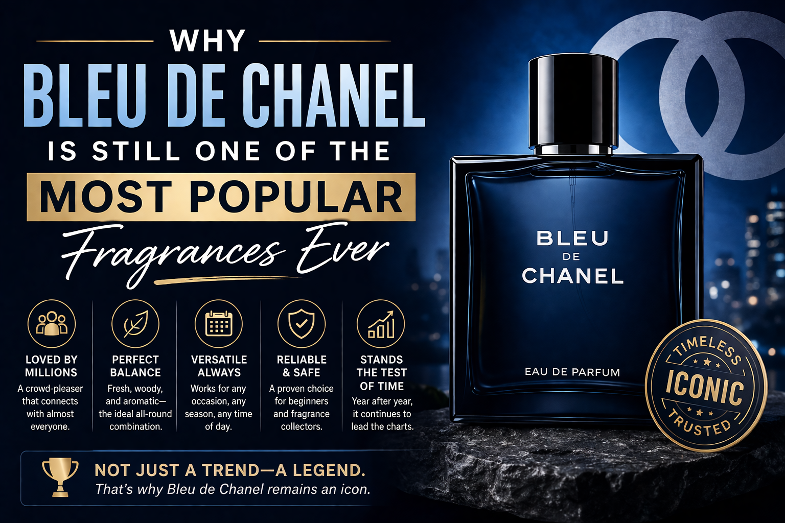 Why Bleu de Chanel Is Still One of the Most Popular Fragrances Ever