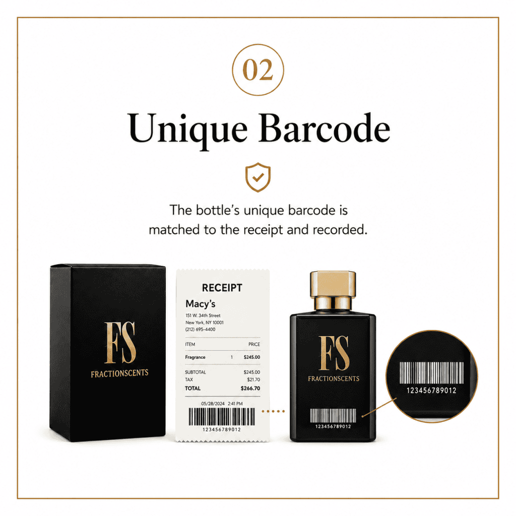 FractionScents barcode-tracking graphic showing a fragrance box, Macy’s receipt, branded bottle, and matching barcode label to document the original retail purchase and specific fragrance bottle.
