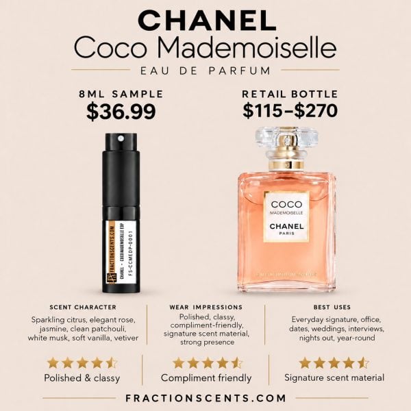 Coco Mademoiselle Eau de Parfum by Chanel