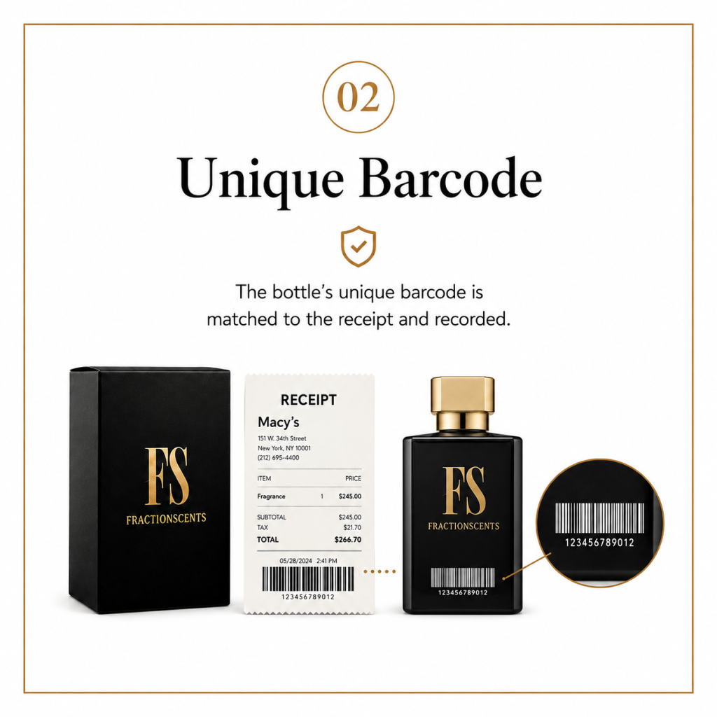 Fraction Scents fragrance authenticity process showing a unique bottle barcode matched to the original retailer receipt and recorded for verification.